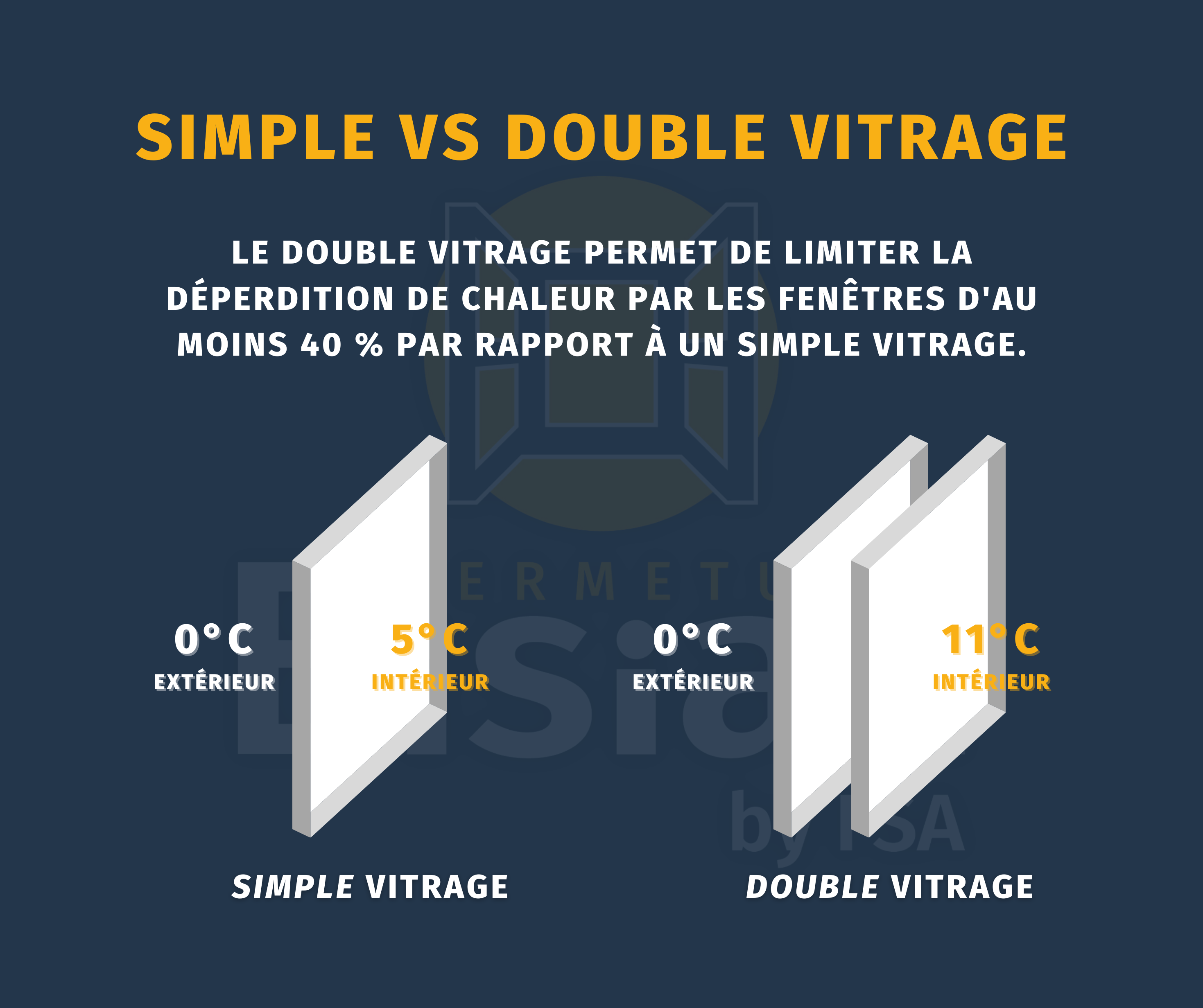 Simple vitrage VS Double vitrage